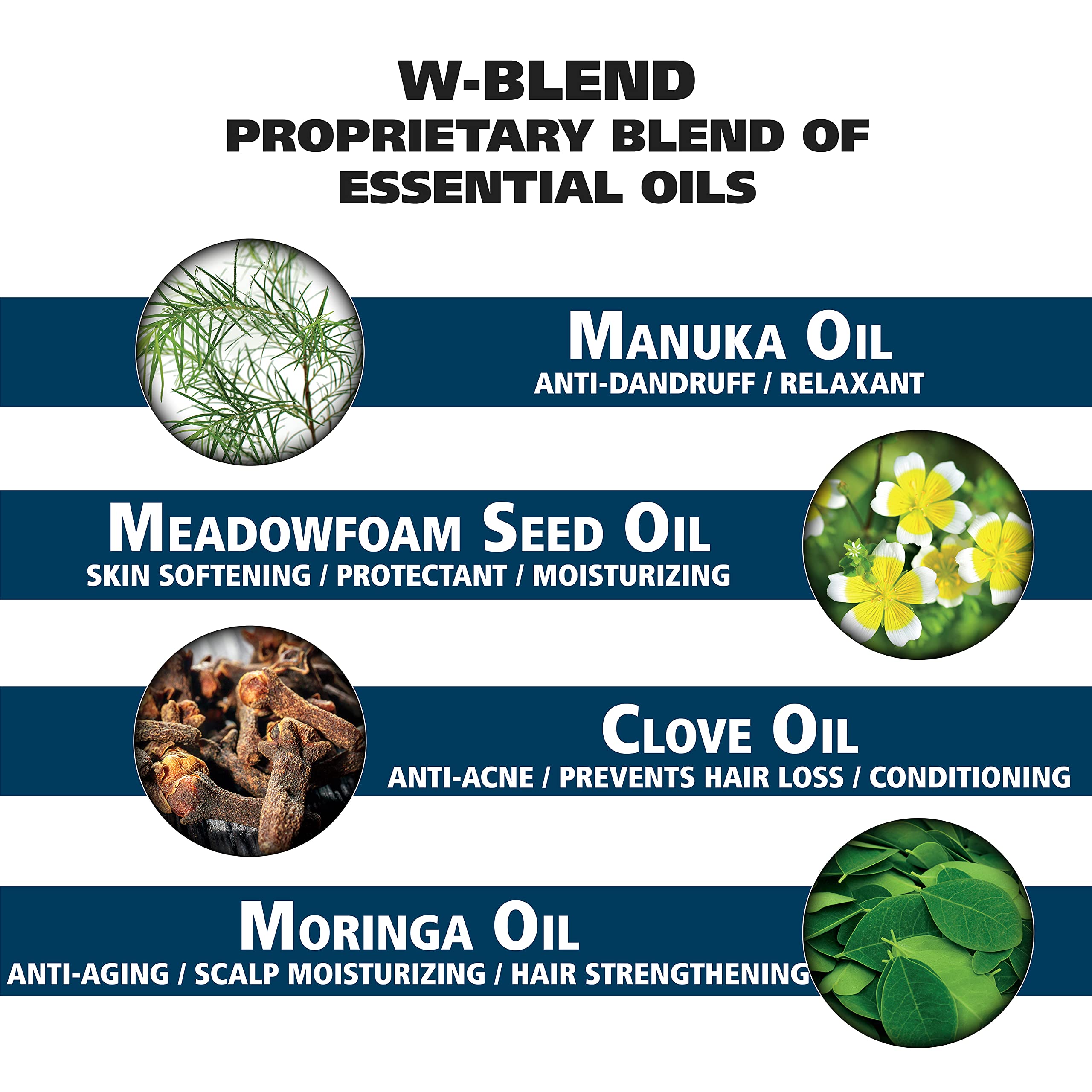 Wahl Beard Wash Face Exfoliator with Essential Oils - Manuka, Meadowfoam, Clove, Moringa - Model 805601