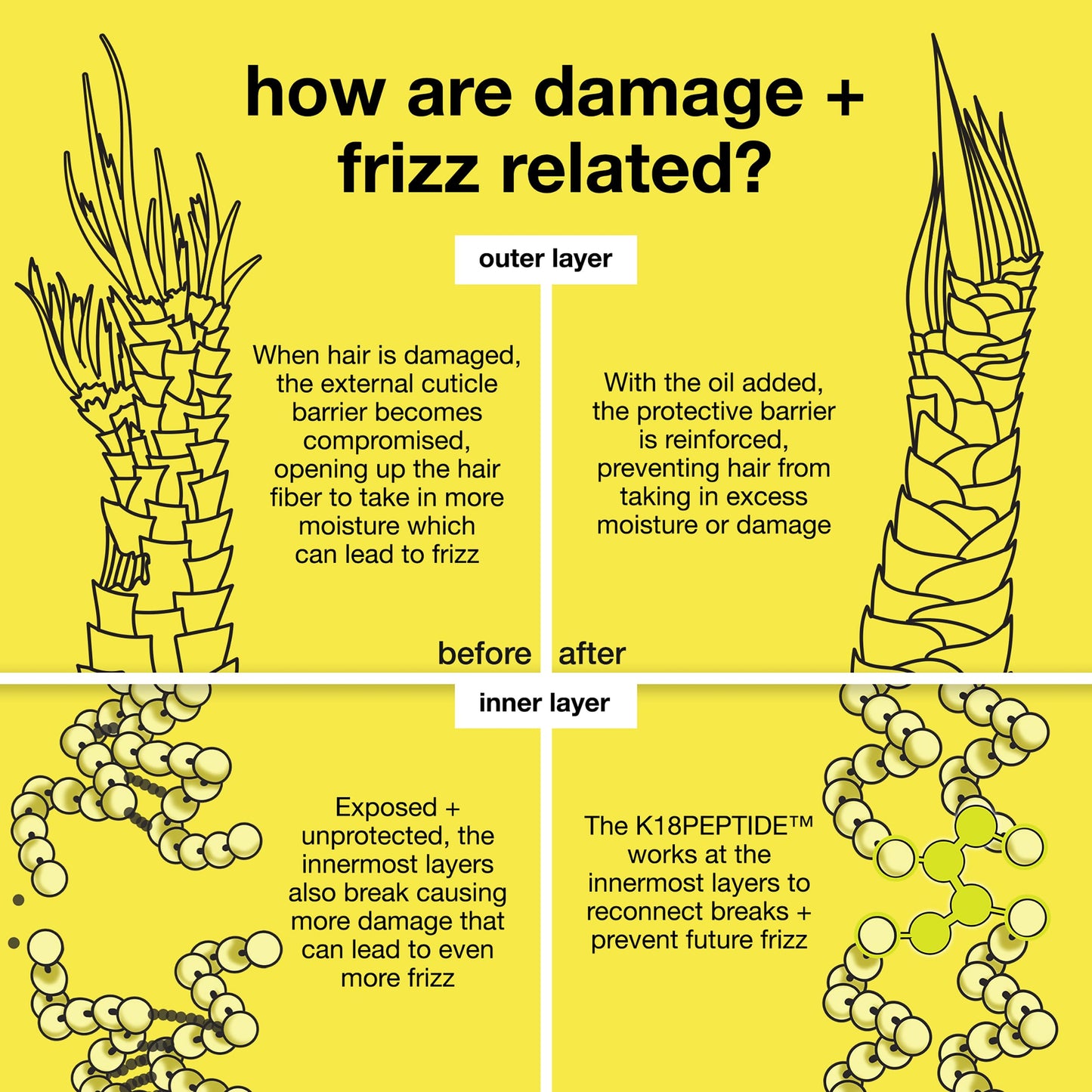 K18 Molecular Repair Hair Oil, Weightless Oil for Stronger, Healthier Hair, Suitable For All Hair Types, 0.34 Fl Oz