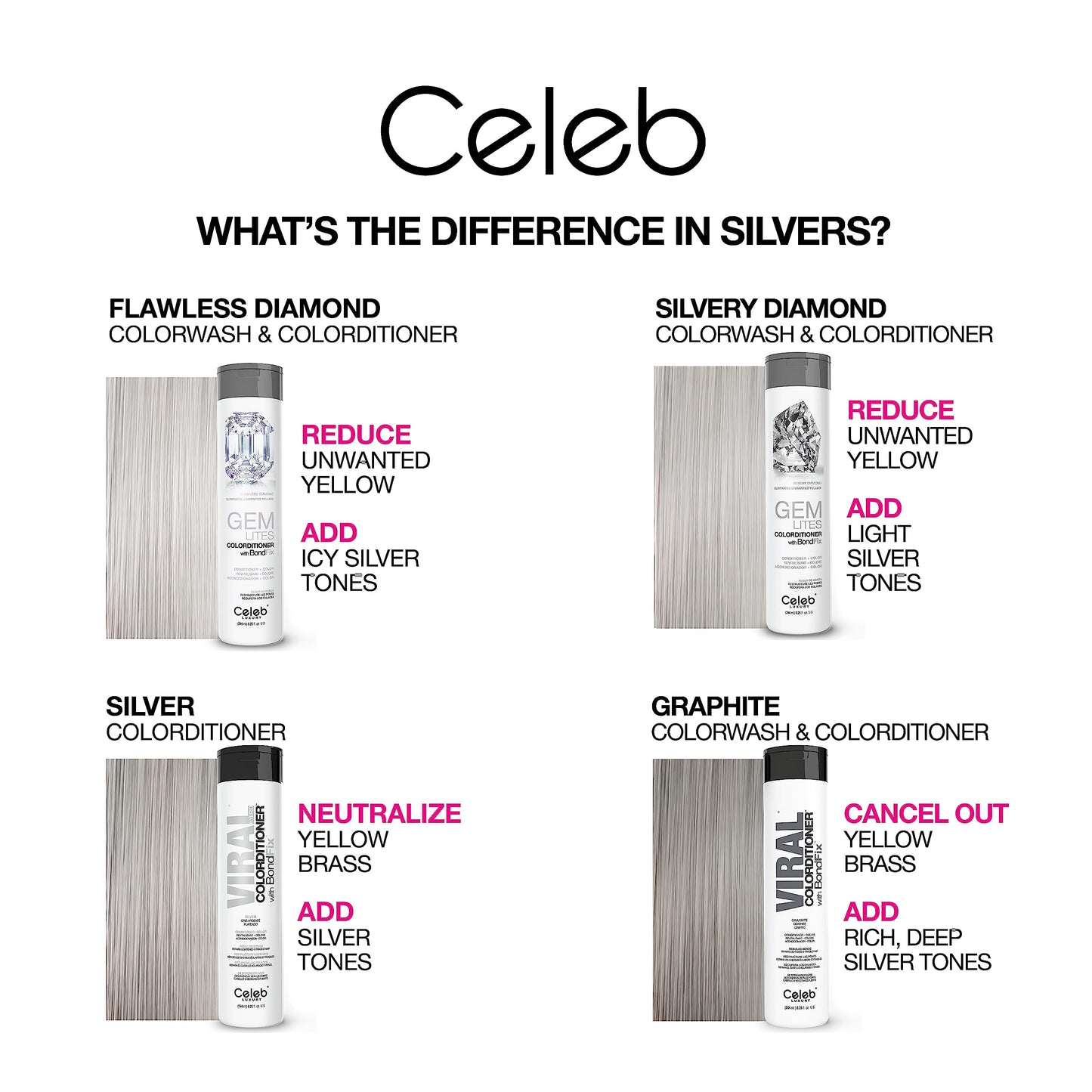 White Smoke Celeb Luxury Viral Pastel Graphite Duo, Color Depositing Colorwash Shampoo & Conditioner with Bondfix Bond Rebuilder, Semi Permanent Hair Colour Glaze, Maintains and Refreshes Metallic Silver Color