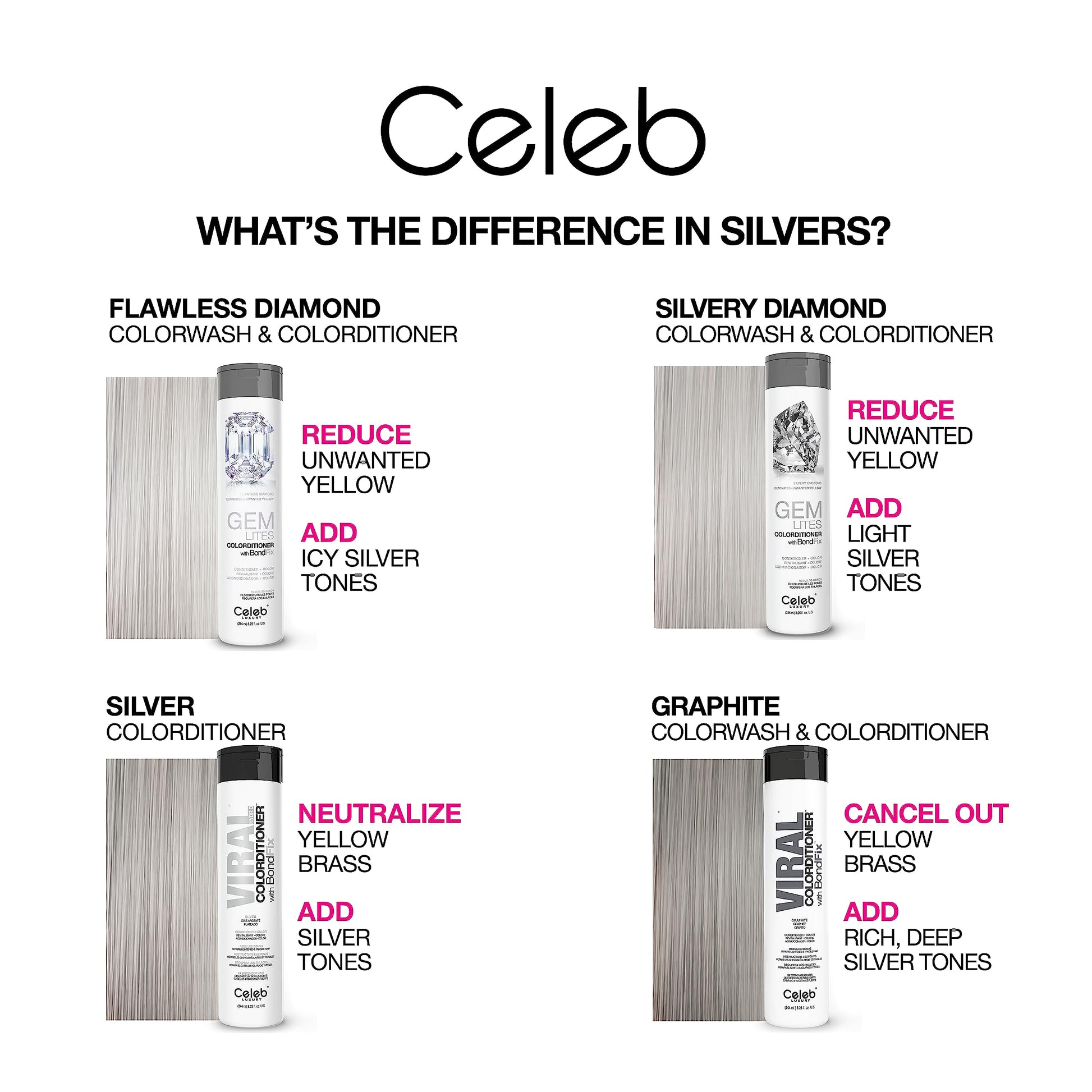 White Smoke Celeb Luxury Viral Pastel Graphite Duo, Color Depositing Colorwash Shampoo & Conditioner with Bondfix Bond Rebuilder, Semi Permanent Hair Colour Glaze, Maintains and Refreshes Metallic Silver Color