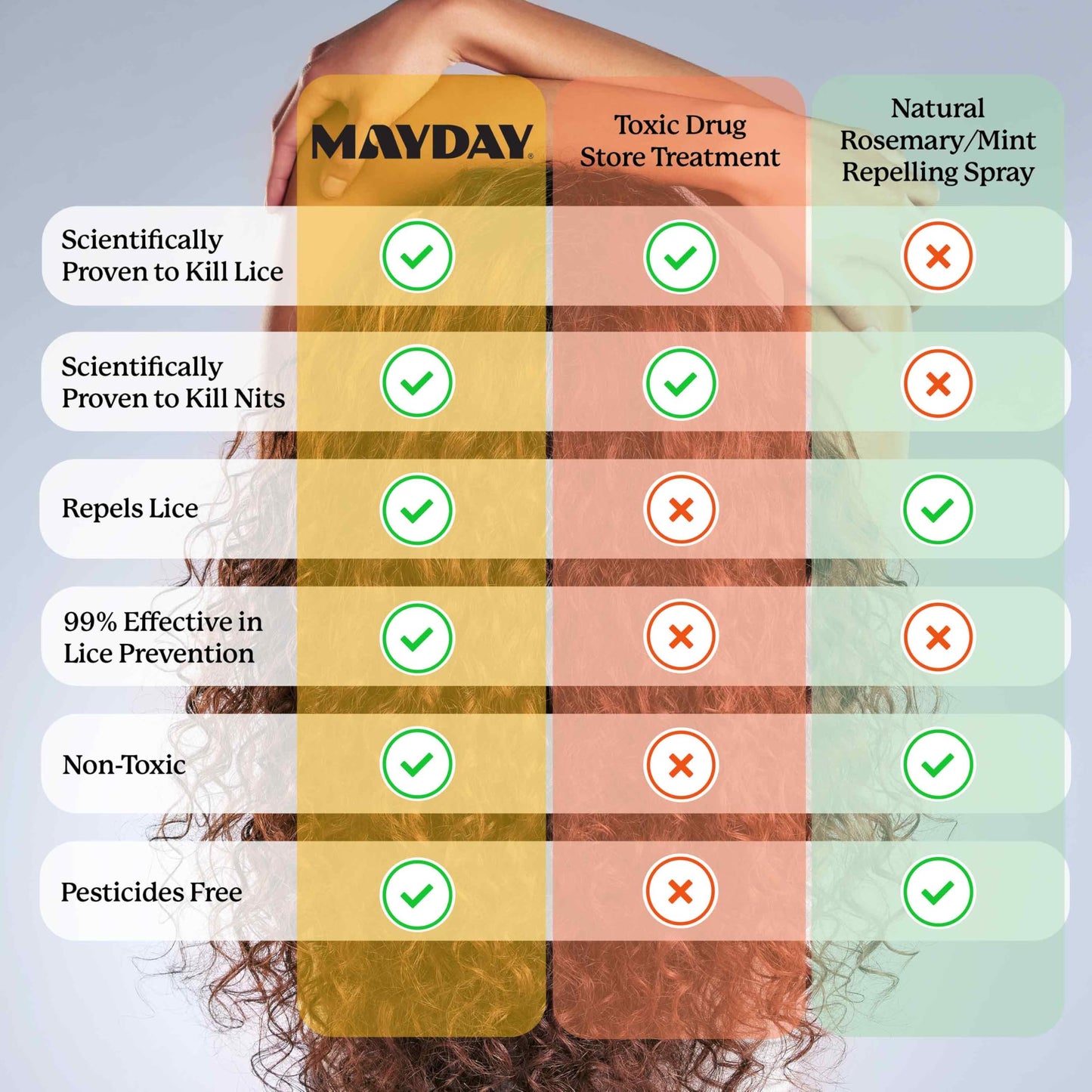 MAYDAY Lice Prevention Shampoo - Sandalwood & Mint - 12oz, Non-Toxic, Pesticide-Free, Scientifically Proven Treatment & Defense Against Lice & Nits, Shampoo for Adults & Kids, Safe for All Hair Types