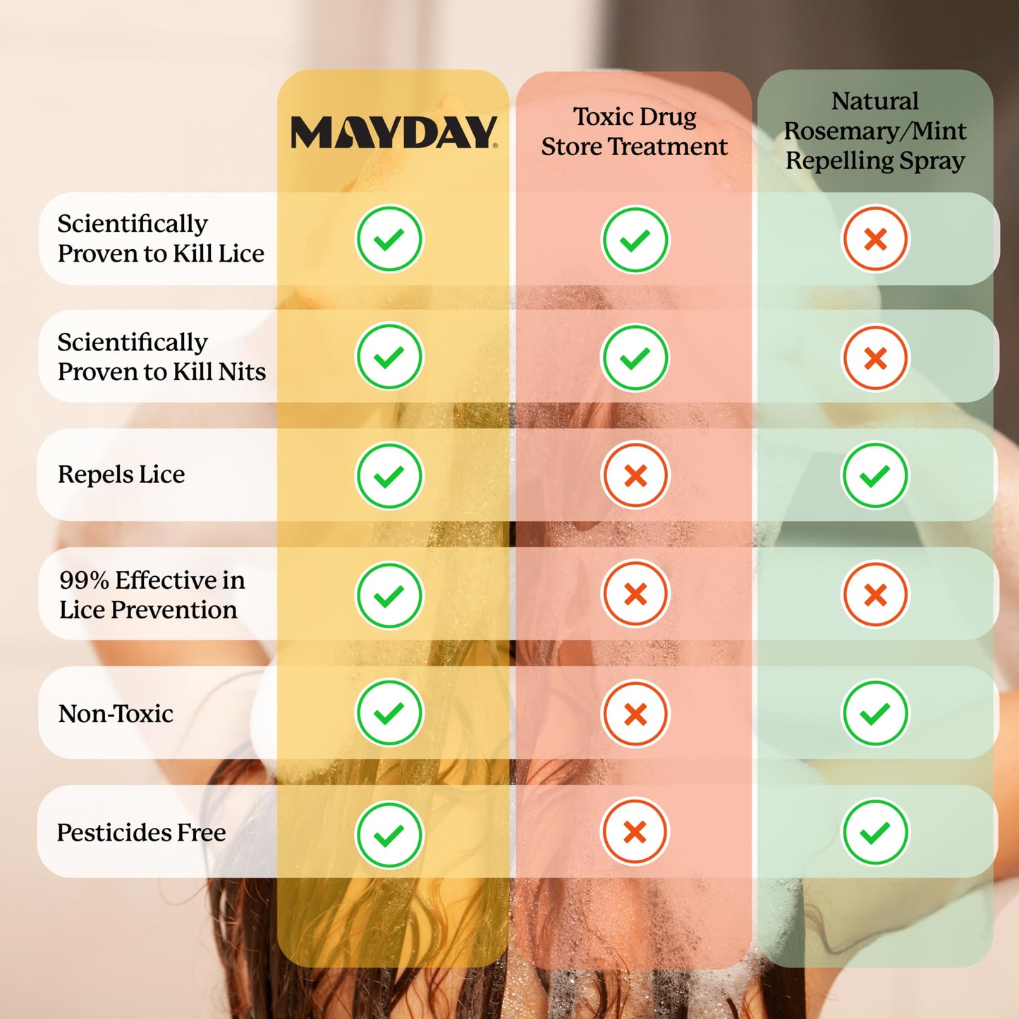 MAYDAY 3.4oz Lice Prevention Shampoo & Lice Fighting Conditioner Bundle - Sandalwood & Mint, Non-Toxic, Pesticide-Free, Scientifically Proven Treatment & Defense Against Lice, Safe for All Hair Types