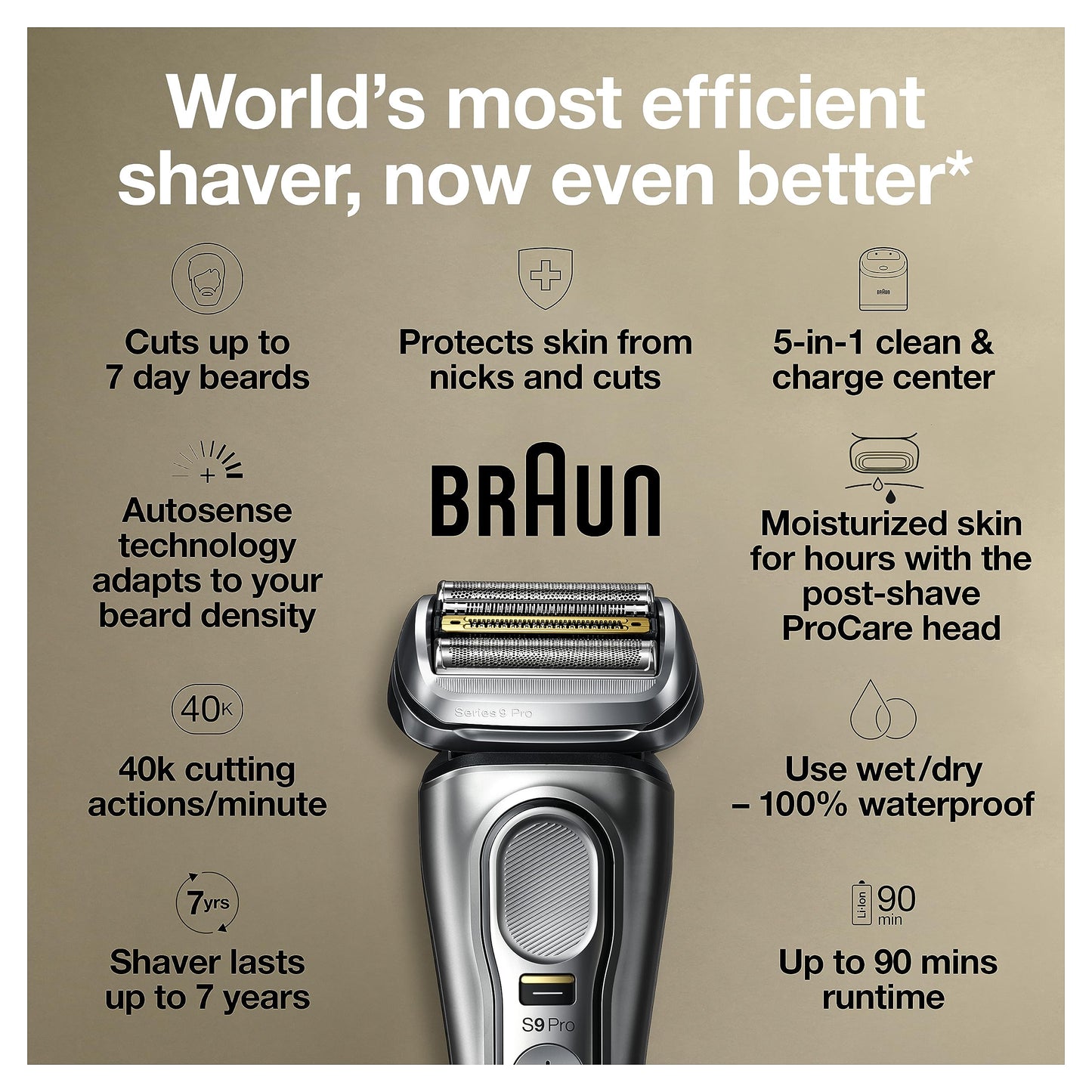Braun Series 9 Pro 9487cc Electric Razor for Men, Wet & Dry, Electric Razor, Rechargeable, Electric Shaver with Clean & Charge Station and ProCare Attachment