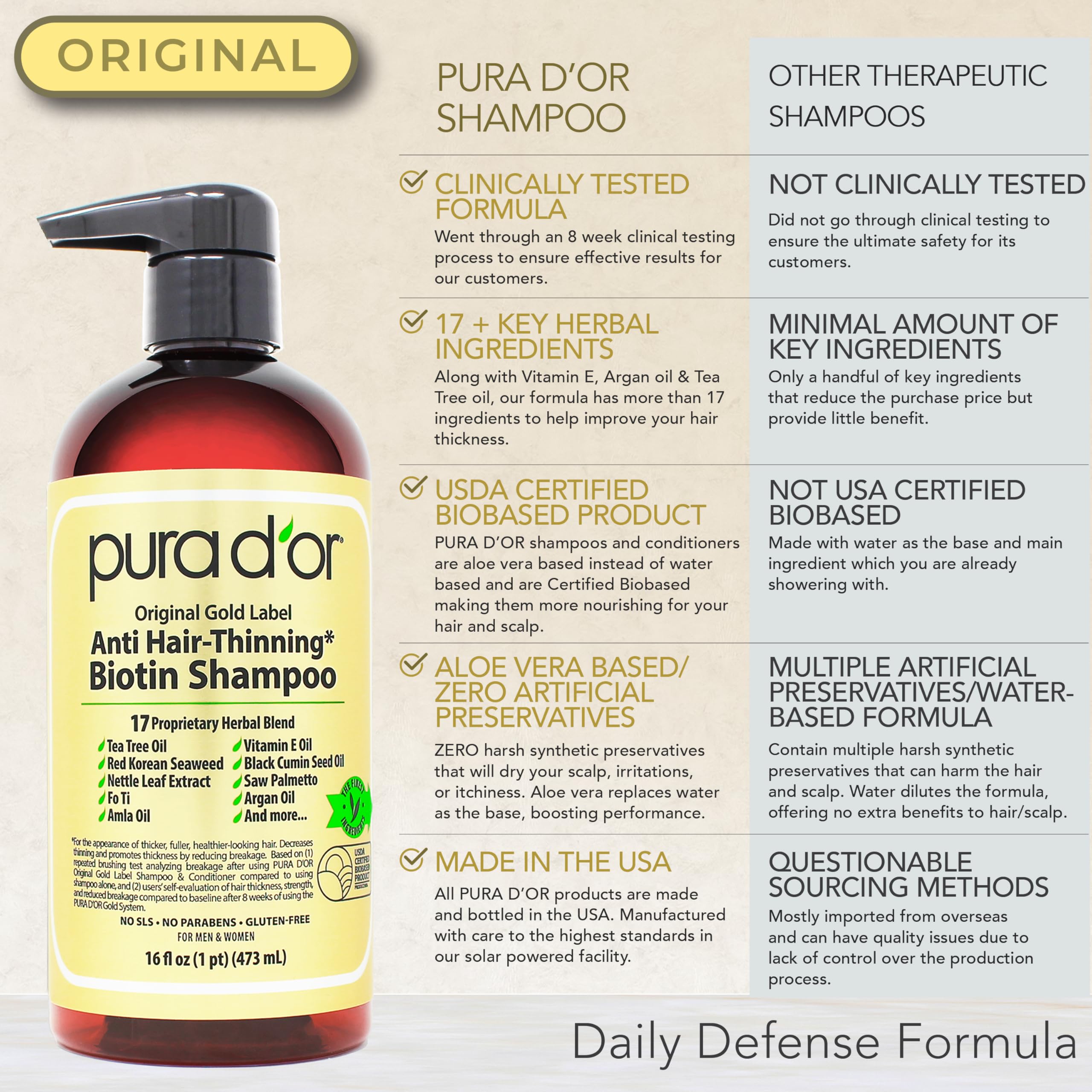 PURA D'OR Anti-Thinning Biotin Shampoo and Conditioner Natural Earthy Scent, CLINICALLY TESTED Effective Results, Herbal Blend Thickening Products For Women & Men, Original Gold Label Set, 16oz x2