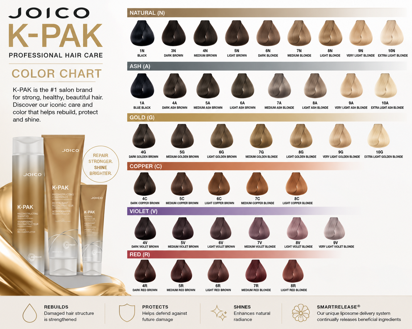 Joico Vero K-Pak Permanent Creme Color