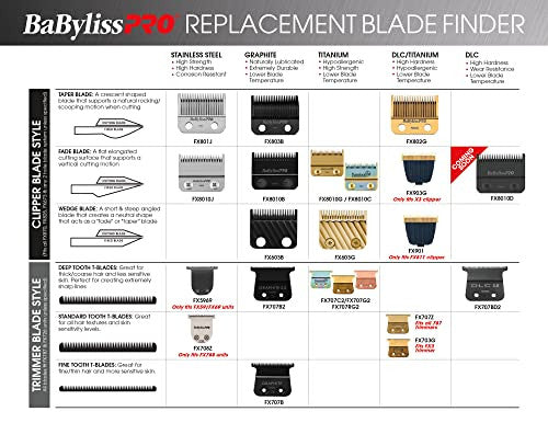 BaBylissPRO Barberology Fine Tooth Graphite Replacement Blade for Outlining Hair Trimmers (FX707B), Black