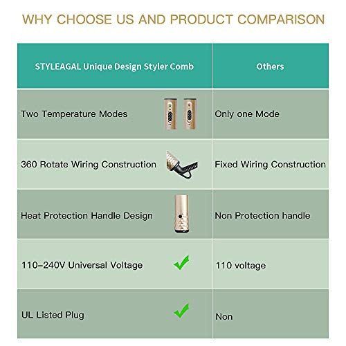 STYLEAGAL Lisseur à Barbe pour Hommes, Lisseur à Barbe Brosse Style Peigne Multifonctionnel pour le Toilettage de la Barbe et la Coiffure Mise en Forme Rapide