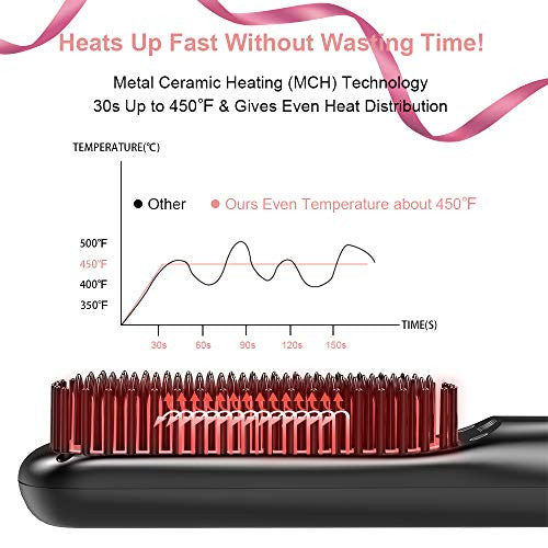 CINEEN Brosse à lisser ionique, brosse à lisser les cheveux avec chauffage rapide en céramique MCH, peigne à lisser avec anti-brûlure, réglage de la température, arrêt automatique pour la maison et les voyages