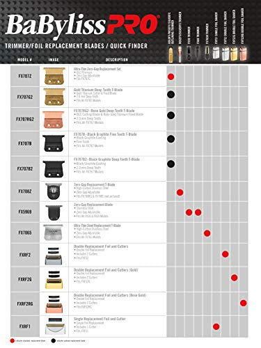 BaBylissPRO FX787RG RoseGoldFX Outlining Hair Trimmer